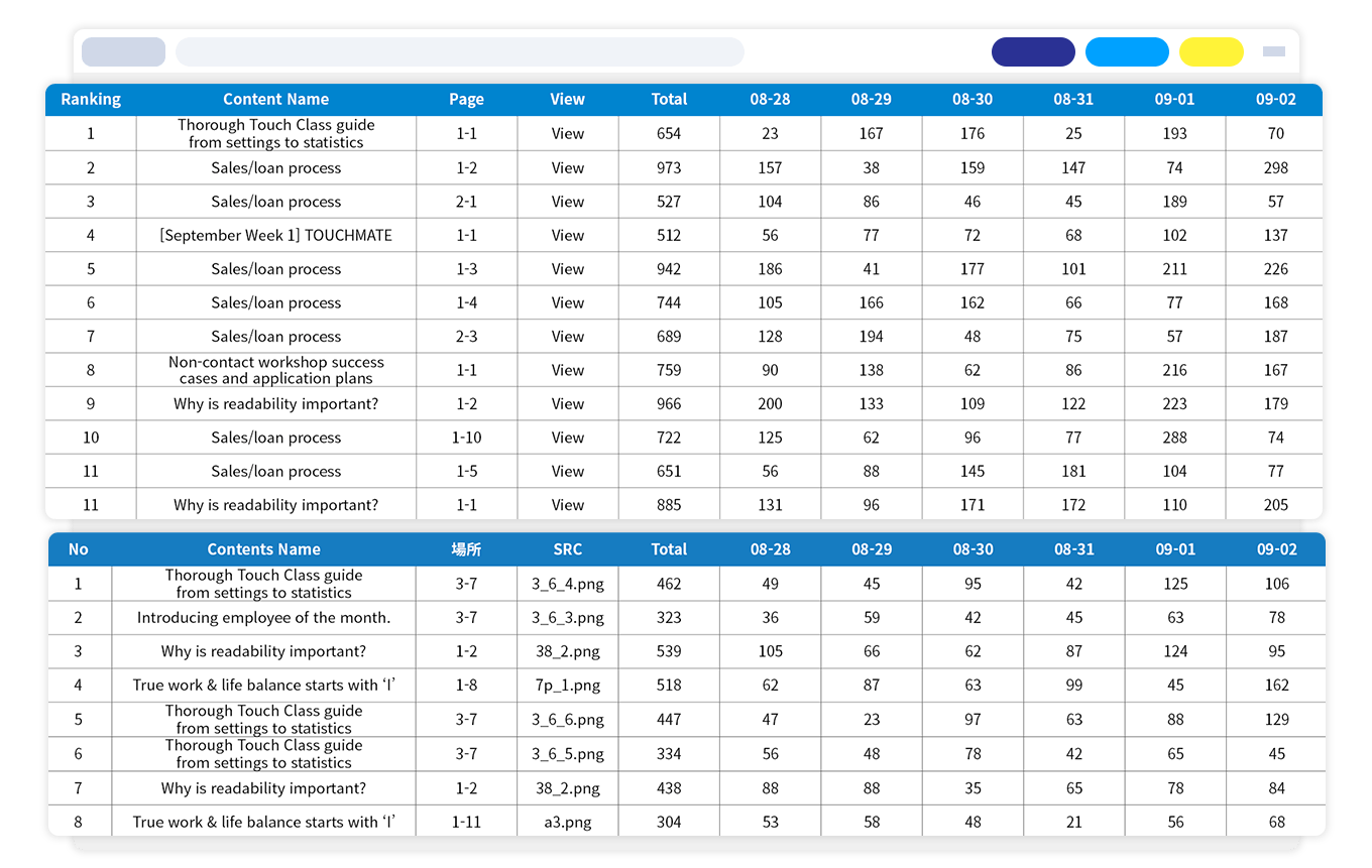 TouchClass learning progress and learning pattern data dashboard