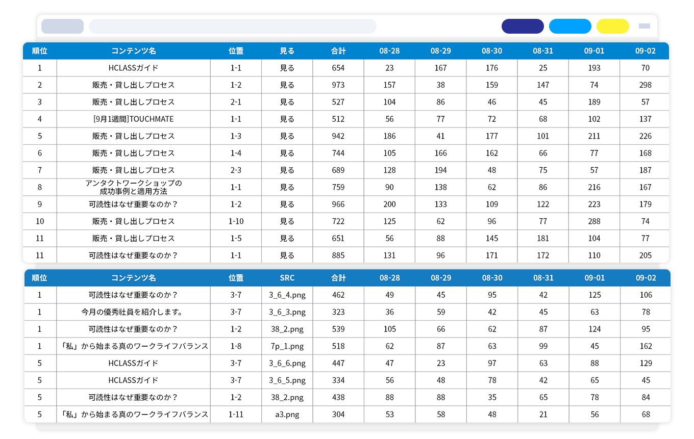 TouchClass 学習進捗・学習パターンデータダッシュボード