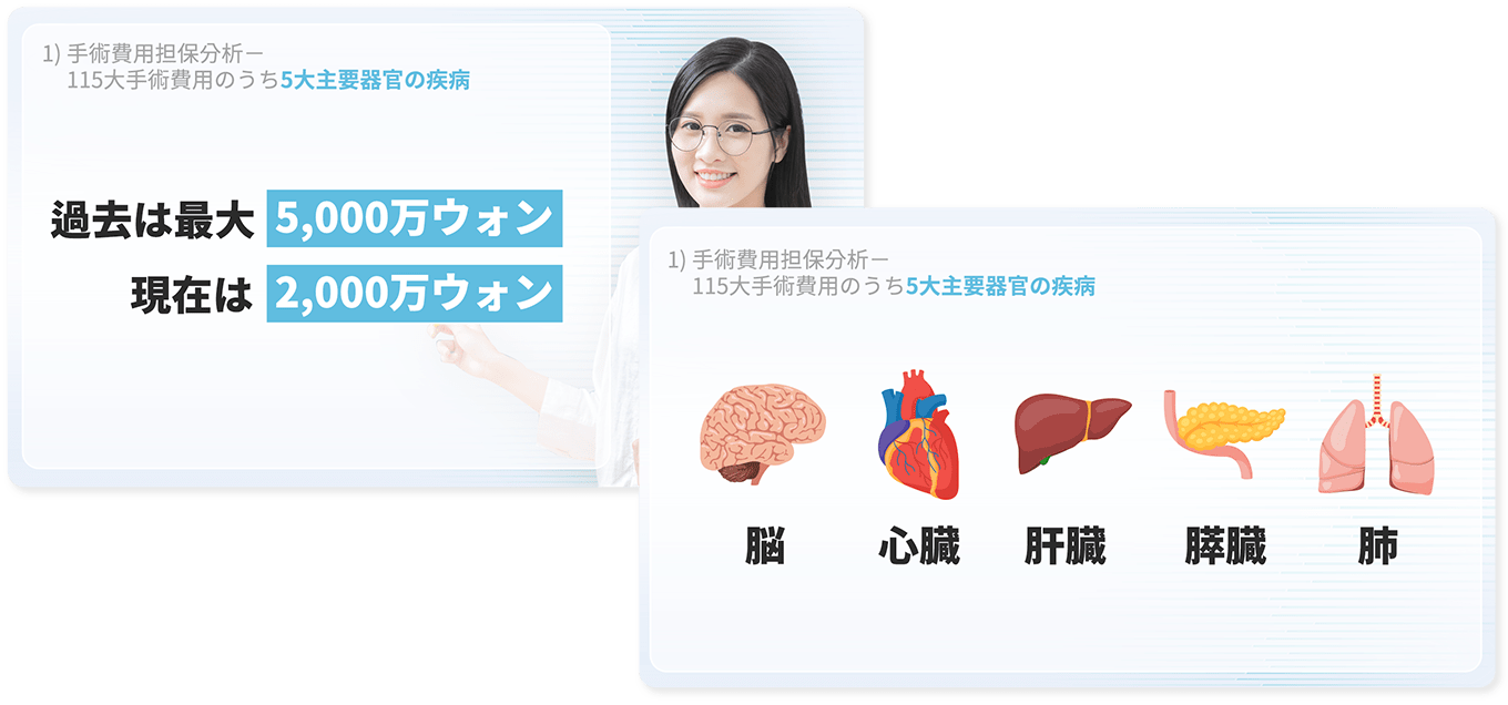 サムスン火災海上保険