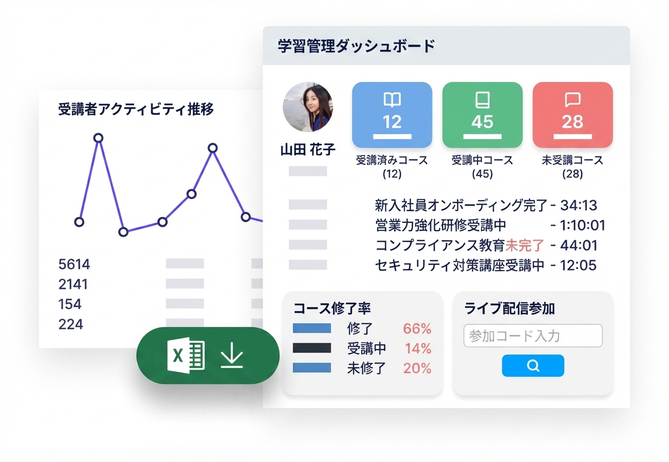 柔軟な会員登録