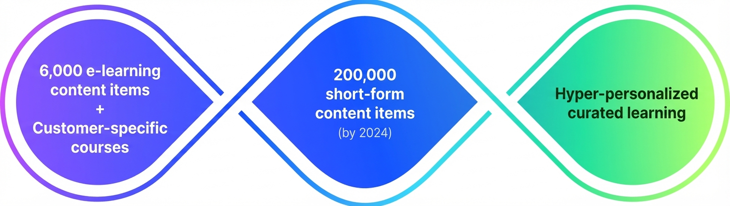 TouchContent Service